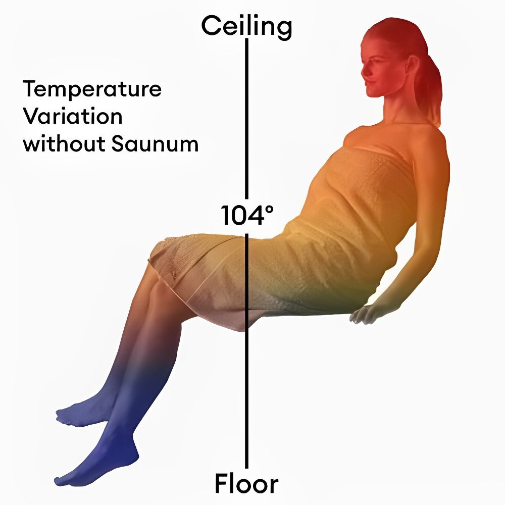 Saunum Air 10 Sauna Heater - Upper Livin